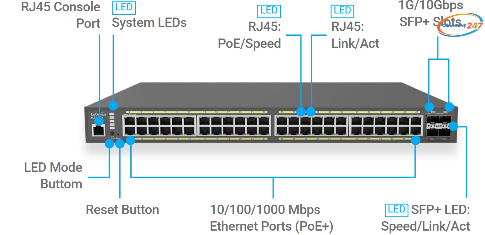 Swith PoE ECS1552FP EnGenius | Công Nghệ 247