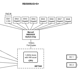 MikroTik RB5009UG+S+IN – Router hiệu năng cao SFP+ 10G