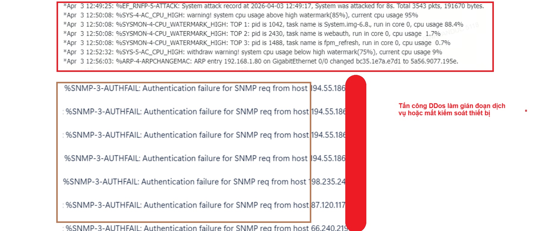 Tấn Công DDos và cách phòng tránh từ hãng Ruijie